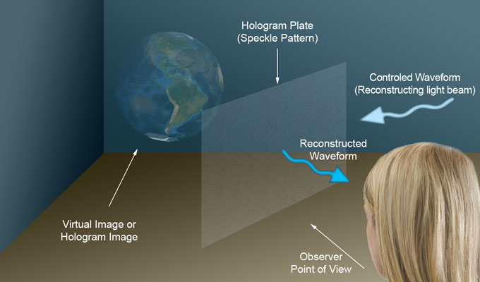 File:Hologram-diagram.jpg
