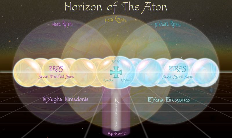 File:Horizon-of-the-Aton+Text.jpg