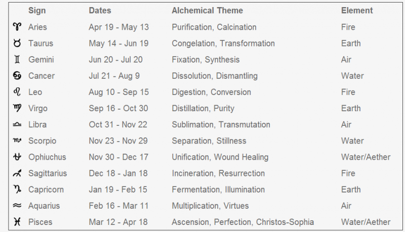 File:Galactic Zodiac.png