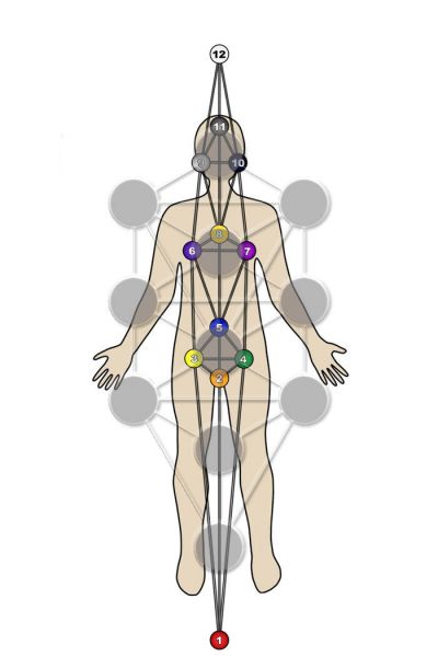 File:6-Sephirothic Overlay 10tree.jpg