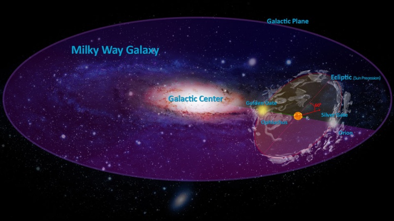 File:Galactic Alignment1.jpg