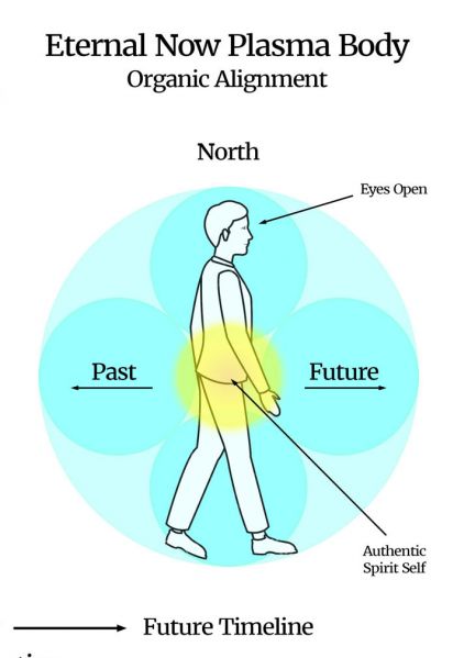 File:Eternal-Now-Plasma-Body 3.jpg